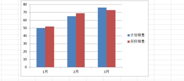 销售图表怎么做才好看「excel如何制作对比表」(图4)
