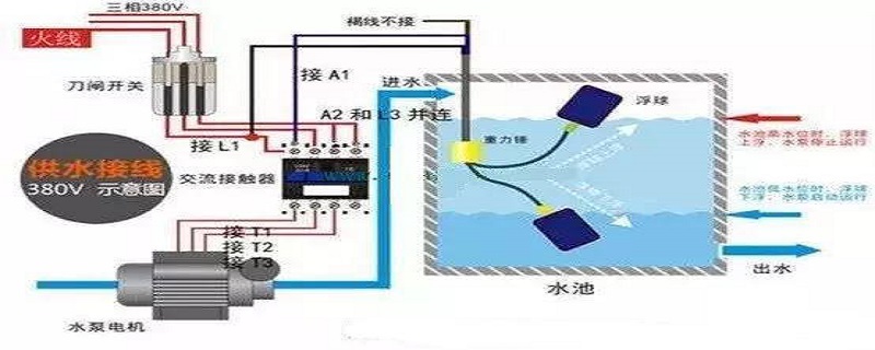 浮球开关怎么接线（浮球开关怎么接线,接触器的原理）