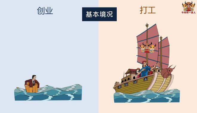 10张图对比出创业和打工的不同，创业者确实辛酸
