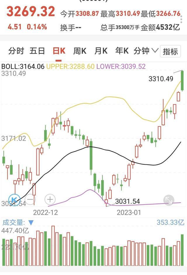 基金：调整的低点会是哪里