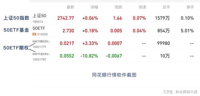 什么是上证50ETF期权？