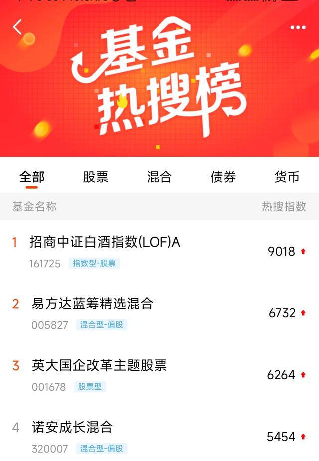 基金热搜榜