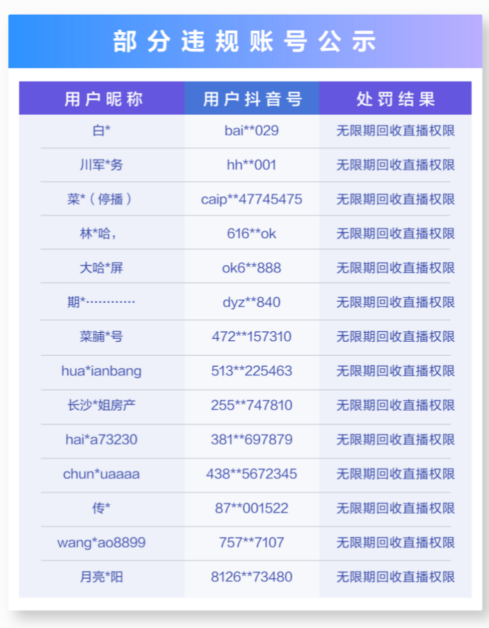 抖音直播：低俗搭讪、恶俗PK等将直接封禁 不再进行警告
