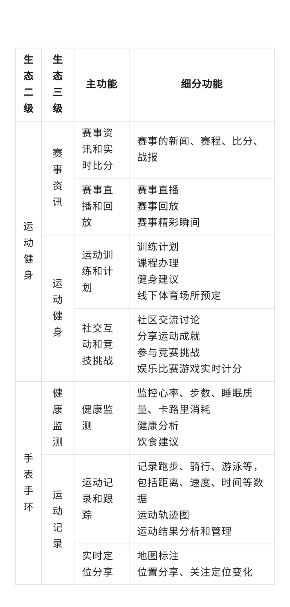 小米应用商店发布体育运动类应用上架要求 8月24日正式实施