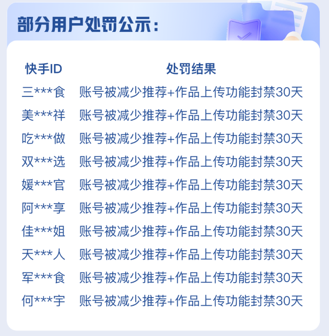 快手治理作弊搬运行为 7月处罚违规账号400余个