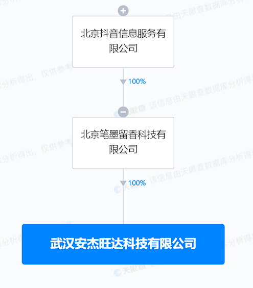 抖音全资入股涉AI软件开发业务科技公司