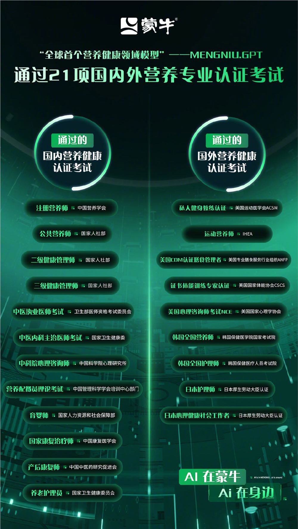 蒙牛发布营养健康领域模型 MENGNIU.GPT