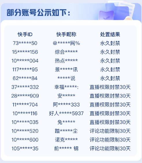 快手规范“自媒体”发布涉灾情信息 处置6100余条不当内容