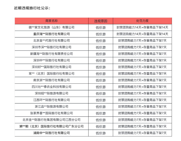 抖音打击违规“低价游”：叠加优惠后的价格不得低于200元/人/天